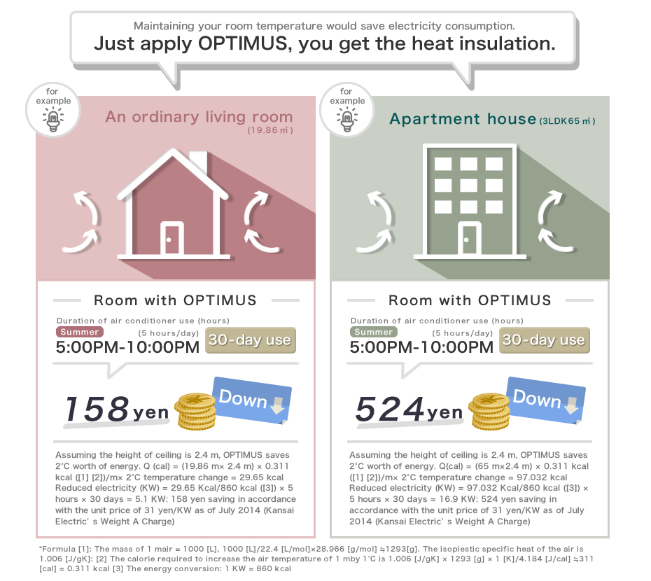 OPTIMUS���ɤ�����Ǽ�Ǯ����